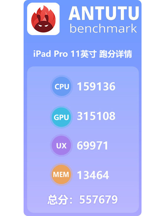 Điểm hiệu năng Antutu Benchmark trên Máy tính bảng iPad Pro 11 inch 64GB Wifi (2018)